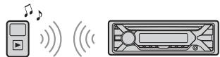 SONY MEX N5200BT.EUR,  MEX-N5200BT - Playing a BLUETOOTH Device - 1