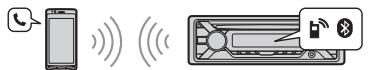 SONY MEX N5200BT.EUR,  MEX-N5200BT - Chiamate in vivavoce (esclusivamente tramite BLUETOOTH) - 1