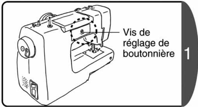TOYOTA RS2000 - Réglage de l'équilibre de la boutonnière - 1