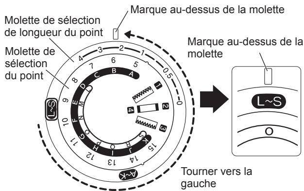 TOYOTA 8000 - Couture des points L à S - 4
