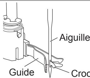 TOYOTA 8000 - - Présentation du mécanisme de l'enfileur - 2