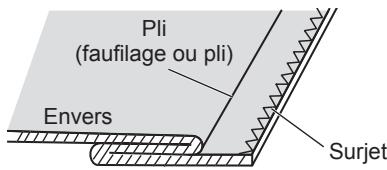 TOYOTA 8000 - Cousez le surjet le long du bord du tissu, puis pliez le tissu comme illustré. - 4