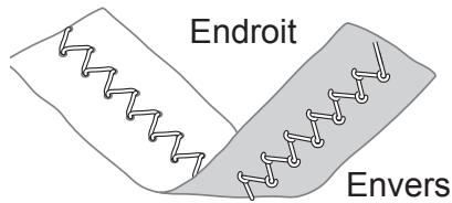 TOYOTA 8000 - - Méthode de réglage de la tension du fil supérieur - 4