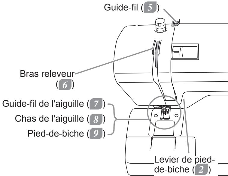 TOYOTA 8000 - Enfilage du fil supérieur - 3