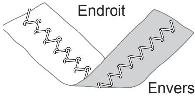 TOYOTA 8000 - - Méthode de réglage de la tension du fil supérieur - 3