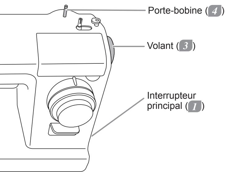 TOYOTA 8000 - Enfilage du fil supérieur - 10