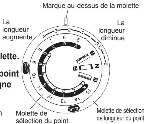 TOYOTA 8000 - Couture des points 1 à 15 - 2