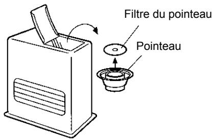 INVERTER 7902 - Enlevez le pointeau. - 1