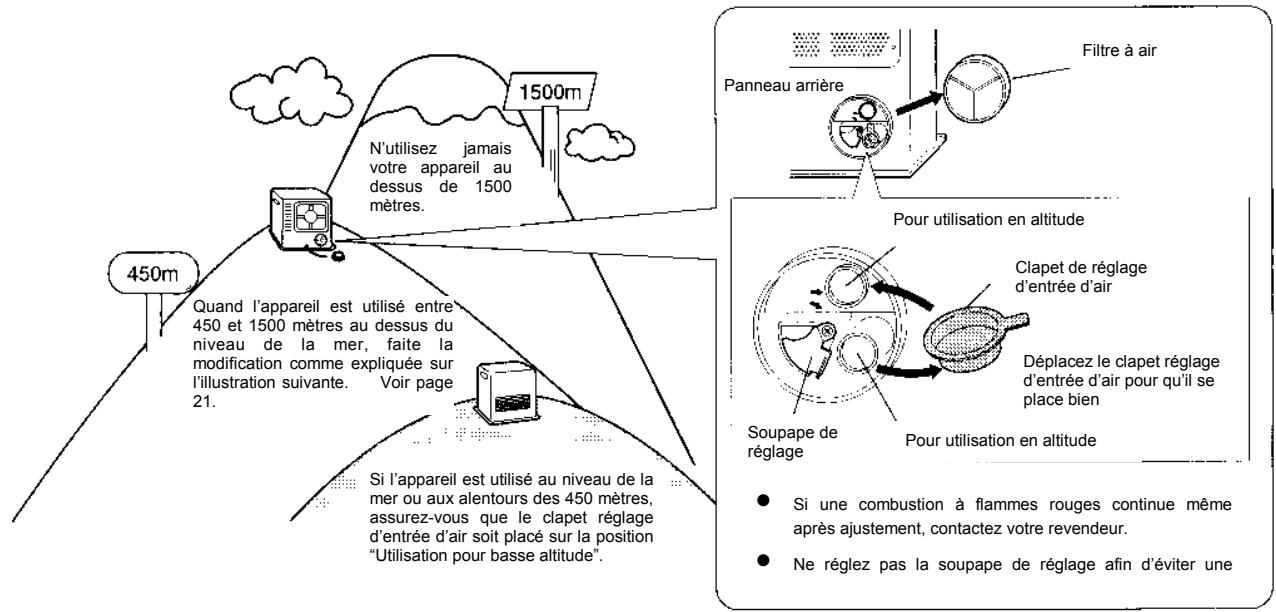 INVERTER 7902 - Déballage de l'appareil - 1