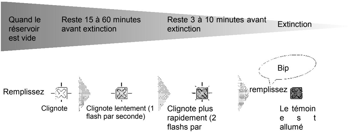 INVERTER 7902 - Evaluation du niveau de combustible liquide - 2