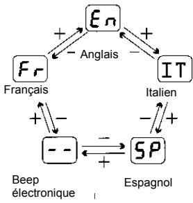 INVERTER 7902 - Qu'arrive-t-il si vous devez ventiler la piece ? - 5
