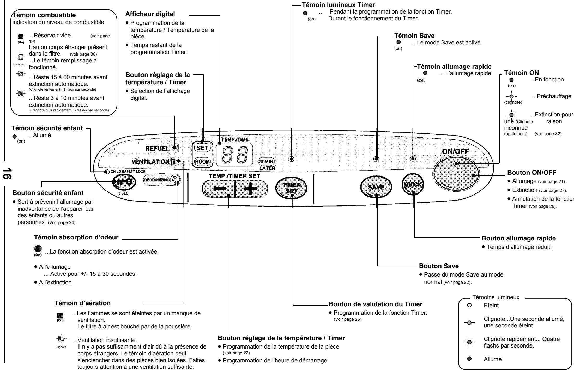 INVERTER 7902 - NOMS ET FONCTIONS DES TOUCHES DU TABLEAU DE BORD 5902 - 1