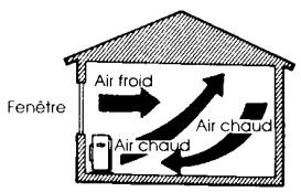 INVERTER 7902 - Précautions à prendre - 2