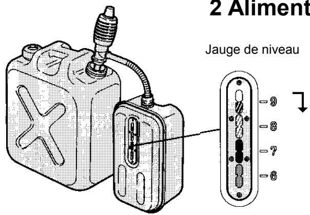 INVERTER 8902 - Comment porter votre réservoir - 3