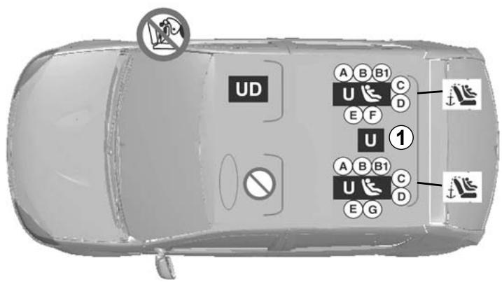 DACIA SANDERO 2010 - БЕЗПАСНСТВДETЕЙ:установka detckoro cndeHBЯ (прдогженье) - 1
