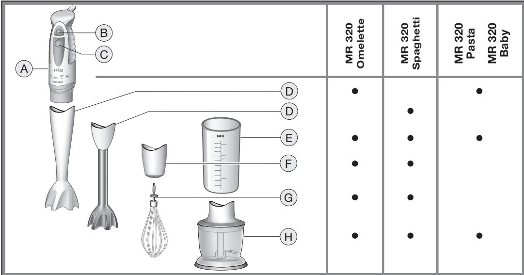 BRAUN MR300 - Braun Infolines - 1