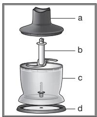 BRAUN MR700 MR730 - So bedienen   Sie ihren Braun   Zerkleinerer - 1