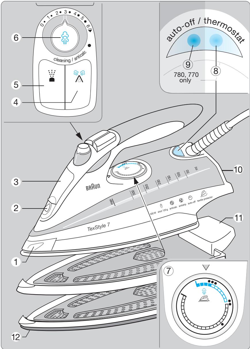 6 cleaning / anticalc 5 4 12 1 3 2 BRAUN max 100 250 200 150 100 50 E 10 TexStyle 7 400 W shot 120g anticalc antidrip auto-off textile protector 11 auto-off / thermostat 9 780, 770 only 8 7