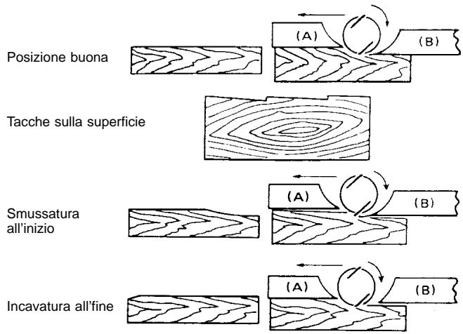 MAKITA 1923H - Per la migliorare regolazione della lama della piaalla - 1