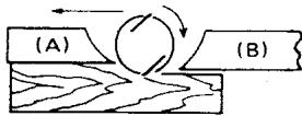 MAKITA 1923H - For the correct planer blade setting - 7