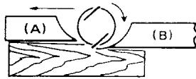 MAKITA 1923H - For the correct planer blade setting - 5