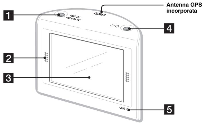 SONY NV-U50 - Parte anteriore: - 1
