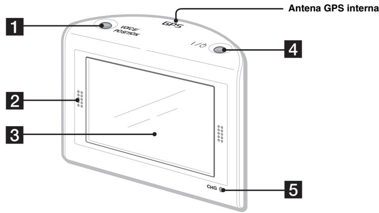 SONY NV-U50 - Part da frente: - 1