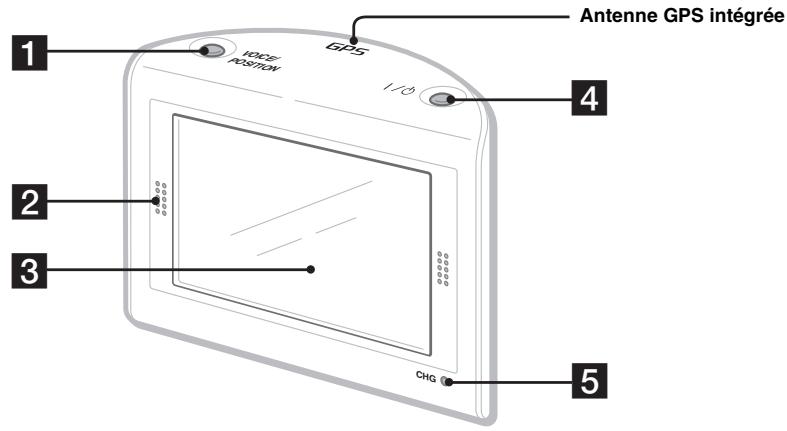 SONY NV-U50 - Installation de l'antenne TMC (NV-U70T/U50T uniquement) - 3