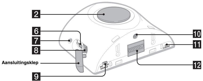 SONY NV-U50 - Achterkant: - 1