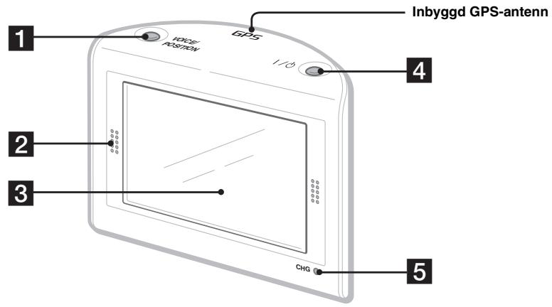 SONY NV-U50 - Framsida: - 1