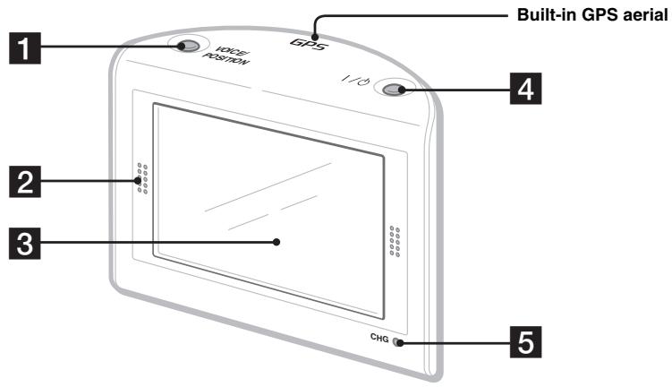 SONY NV-U50 - Front: - 1