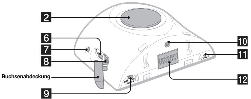 SONY NV-U50 - Rückseite: - 1