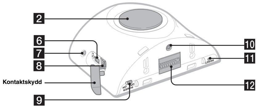 SONY NV-U50 - Baksida: - 1