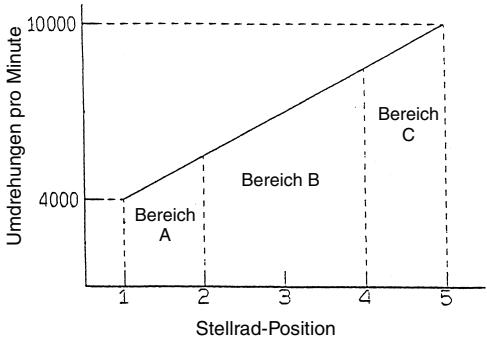 MAKITA BO6030 - Drehzahl-Stellrad (Abb. 12) - 1