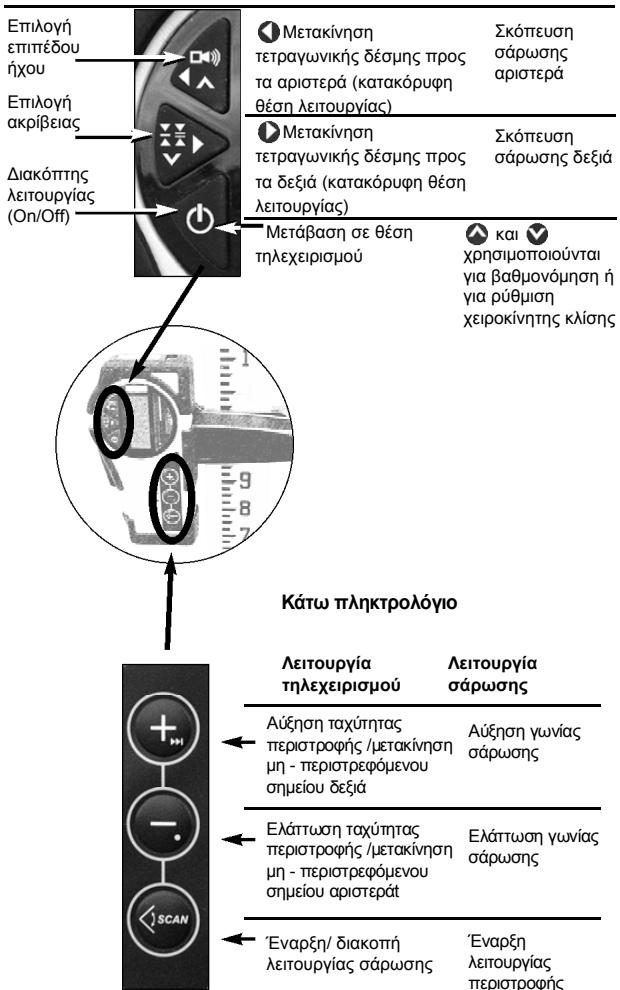 MAKITA SKR301 - Eπáw πληκτρολόγιo - 1