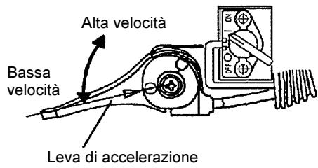 MAKITA SP252-4R - Uso delle spalline - 3