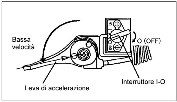 MAKITA SP252-4R - ARRESTO DEL MOTORE - 2