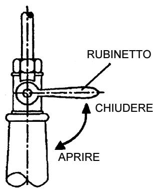 MAKITA SP252-4R - Uso delle spalline - 4
