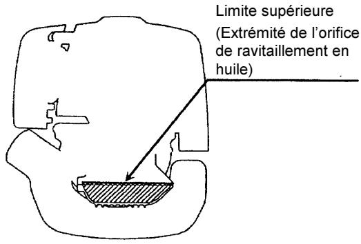 MAKITA SP252-4R - Remplacement de l'huile "Jauge d'huile" - 2