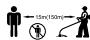 MAKITA UR360D - Symboles - 7