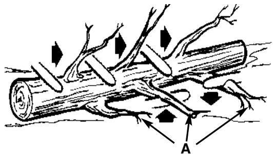 MCCULLOCH EBC1840DK - AVERTISSEMENT - 1