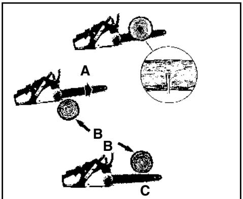 MCCULLOCH EBC1840DK - - SAFETY PRECAUTIONS - 1