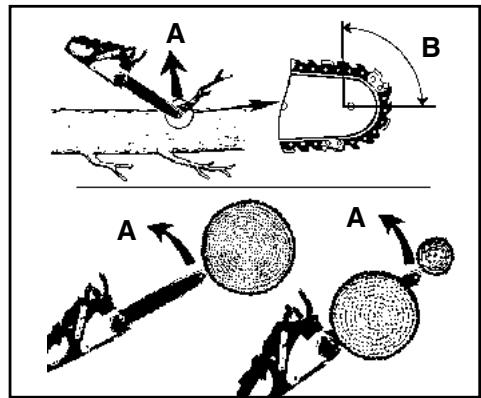 MCCULLOCH EBC1840DK - EL CONTRAGOLPE (Figura 2-4A) - 1