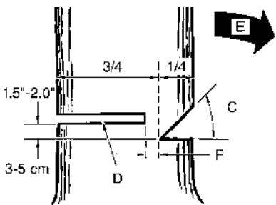 MCCULLOCH EBC1840DK - WARNING - 2