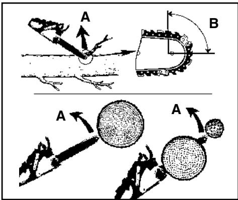 MCCULLOCH EBC1840DK - ROTATIONAL KICKBACK (Figure 2-4A) - 1
