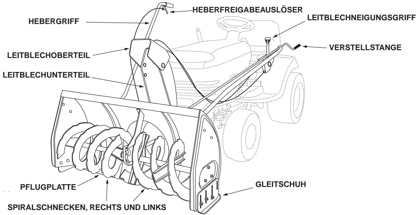 MCCULLOCH LST42C-669 - MACHEN SIE SICH MIT IHRER SCHNEEFRASE VERTRAUT - 1