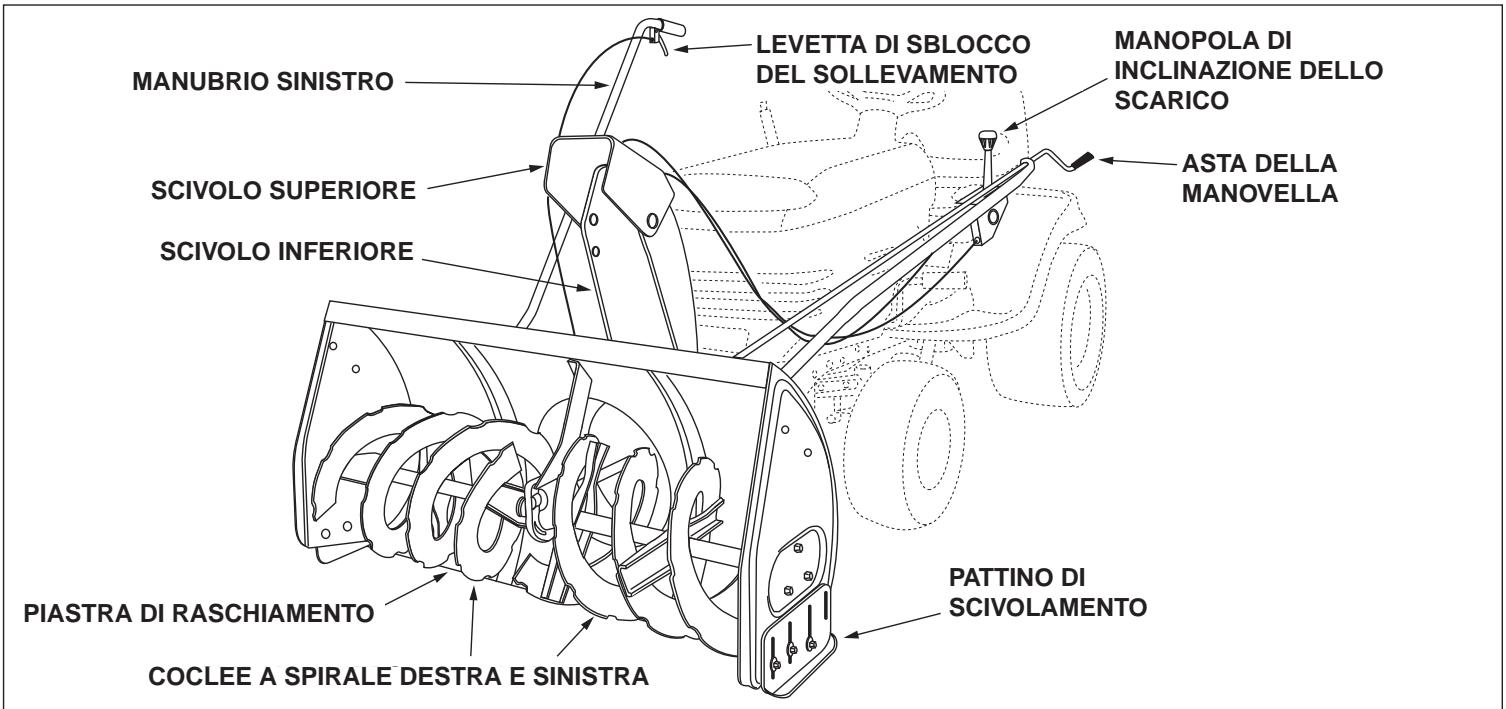 MCCULLOCH LST42C-669 - CONOSCERE IL PROPRIO SPARTINEVE A TURBINA - 1
