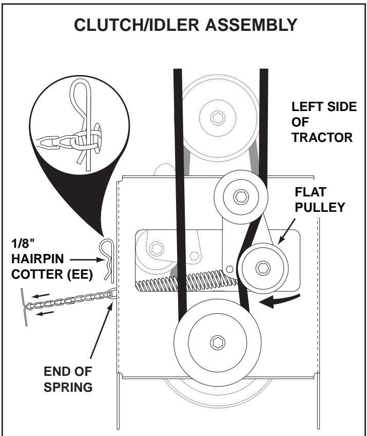 MCCULLOCH LST42C-669 - STEP 59: (SEE FIGURE 57) - 1