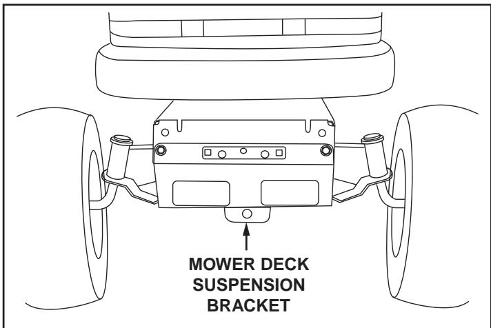 MCCULLOCH LST42C-669 - STEP 1: (SEE FIGURE 1) - 1