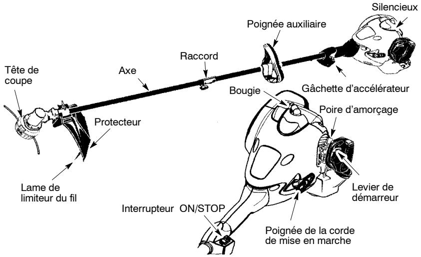 MCCULLOCH MC125 - FAMILIARISEZ-VOUS AVEC VOTRE APPAREIL - 1